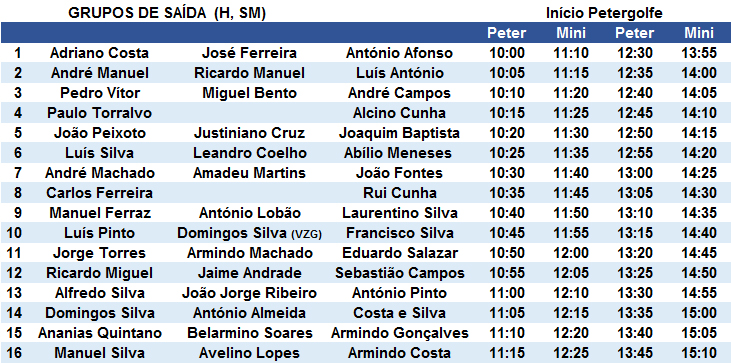 Grupos de Saída 44 Torneio das Festas da Cidade do Porto