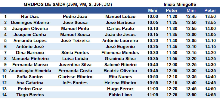 Grupos de Saída 44 Torneio das Festas da Cidade do Porto
